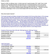 Load image into Gallery viewer, B-Body Performance Sway Bar KIT for WAGONS FREE SHIPPING!!!