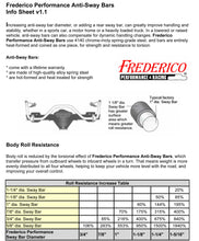 Load image into Gallery viewer, B-Body Performance Sway Bar KIT for WAGONS FREE SHIPPING!!!