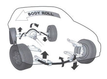 Load image into Gallery viewer, B-Body Performance KIT for SEDANS      FREE SHIPPING!!!